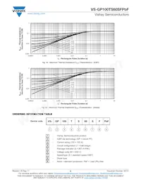 VS-GP100TS60SFPBF Datasheet Page 6