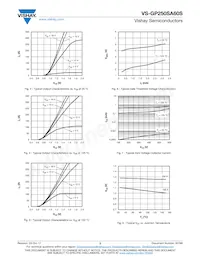 VS-GP250SA60S Datasheet Pagina 3