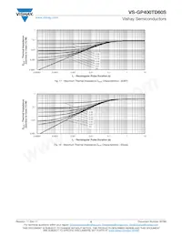 VS-GP400TD60S Datasheet Page 6