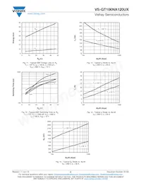 VS-GT100NA120UX Datasheet Page 5