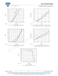 VS-GT400TH60N Datasheet Pagina 3