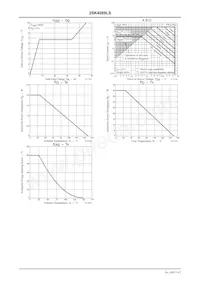 2SK4089LS Datasheet Pagina 4