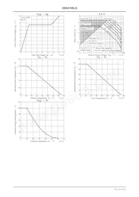 2SK4198LS Datasheet Page 4