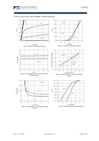 AO4202_120數據表 頁面 3