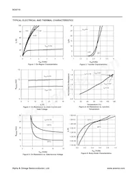 AO4710L_101 Datasheet Page 3