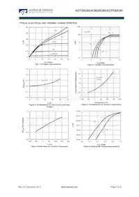 AOB20C60 Datasheet Pagina 3