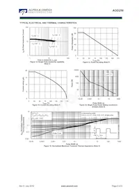 AOD256_001 Datasheet Pagina 5