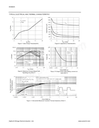 AOI452A Datasheet Pagina 4