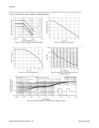 AOI452A Datasheet Pagina 5