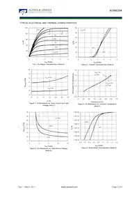 AON6204 Datasheet Pagina 3