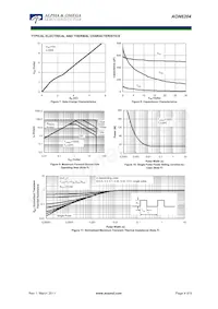 AON6204 Datasheet Pagina 4