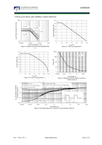 AON6204 Datasheet Pagina 5