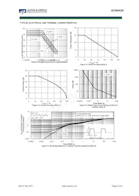 AON6428_103 Datasheet Page 5