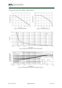 AOU2N60A Datasheet Page 5