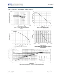 AOW410 Datasheet Page 5