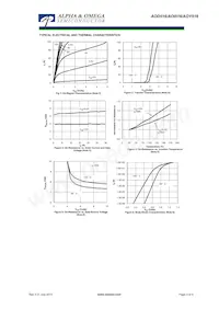 AOY516 Datasheet Pagina 3