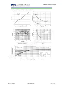 AOY516 Datasheet Pagina 4