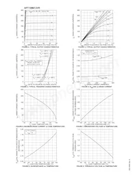 APT10M07JVR Datasheet Page 3