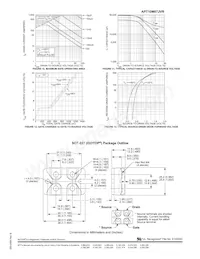 APT10M07JVR Datasheet Page 4