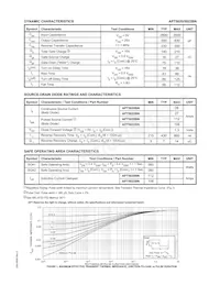 APT5022BNG Datasheet Page 2