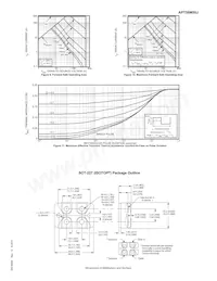 APT58MJ50J Datasheet Page 4