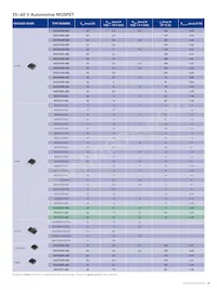 BUK9234-100EJ Datasheet Pagina 15