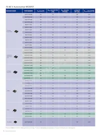 BUK9234-100EJ Datasheet Pagina 16