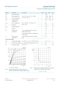BUK951R9-40E Datasheet Page 6