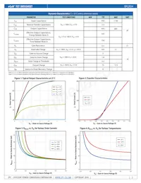 EPC2034 Datasheet Page 2