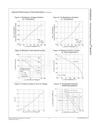 FDP085N10A Datasheet Page 4