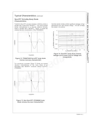 FDS6688AS Datasheet Page 6