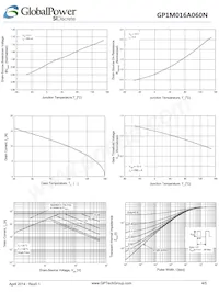 GP1M016A060N Datasheet Page 4