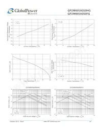 GP2M005A050HG Datasheet Page 4