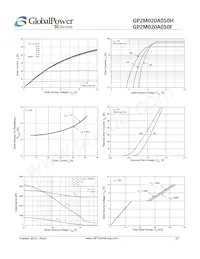 GP2M020A050H Datasheet Pagina 3