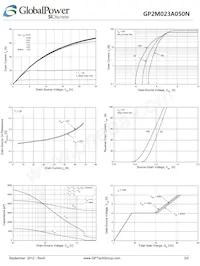 GP2M023A050N Datasheet Pagina 3