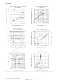 HAT2299WP-EL-E Datasheet Pagina 6