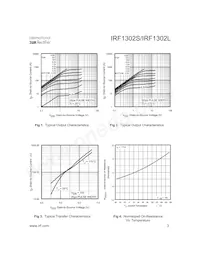 IRF1302S Datasheet Page 3