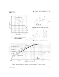 IRF1302S Datasheet Page 5