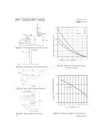 IRF1302S Datasheet Page 6