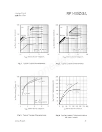 IRF1405ZTRR Datasheet Page 3