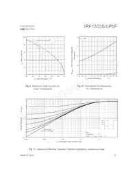 IRF1503SPBF Datasheet Page 5