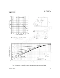 IRF1704 Datasheet Page 5