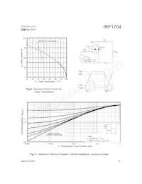 IRF1704 Datasheet Pagina 5