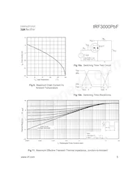 IRF3000PBF Datasheet Page 5
