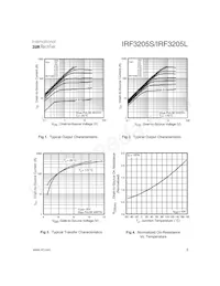 IRF3205STRR Datasheet Page 3