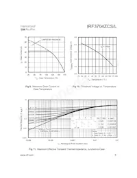 IRF3704ZCS Datasheet Page 5