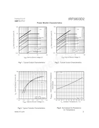 IRF5803D2TR Datasheet Page 3