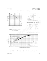 IRF5803D2TR Datasheet Page 5