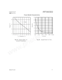 IRF5803D2TR Datasheet Page 7