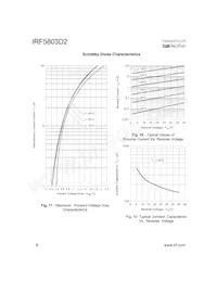 IRF5803D2TR Datasheet Page 8
